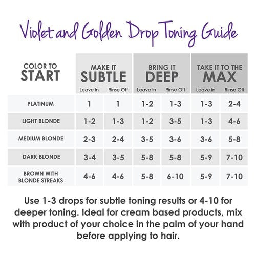 Keracolor Purple Toning Drops 60ml