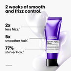 Transform Your Hair with L'Oreal Professionnel Serie Expert Keratin Alpha Sleek Treatment 200ml