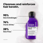 L'Oreal Proffesionnel Serie Expert Keratin Alpha Sleek Shampoo 300ml